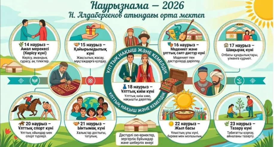 Наурызнама күндері